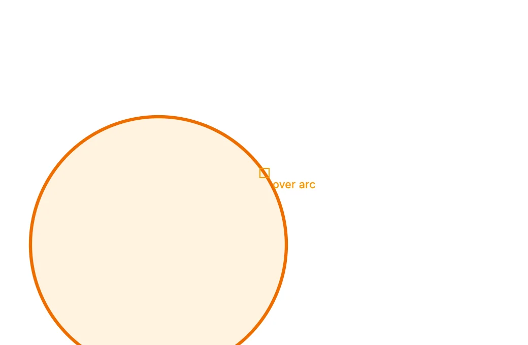 Le pointeur sur le contour du cercle : le repère indique over arc
